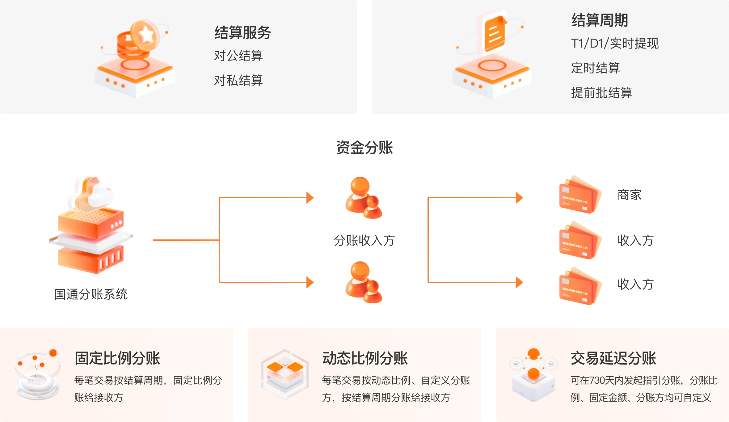 星驿付POS机 星驿付POS机